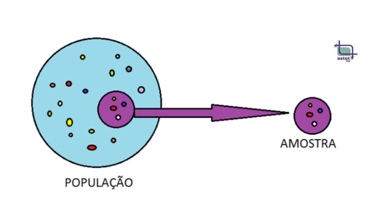 Tamanho amostral: 4 coisas que você precisa saber – EstatMG